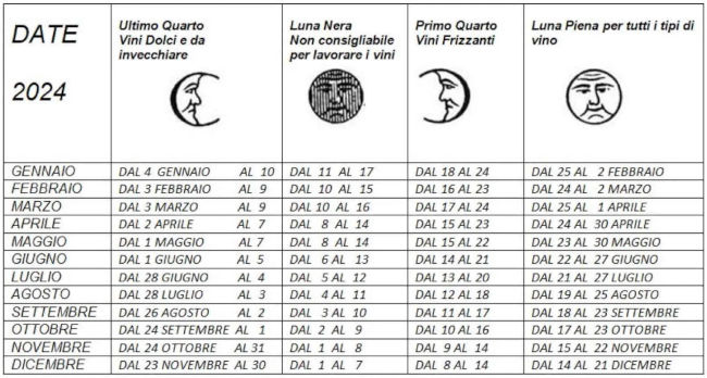 calendario lunare 2024 per quando imbottigliare il vino